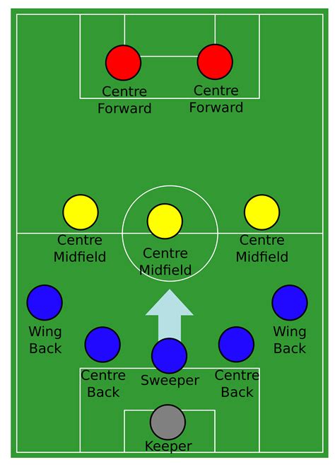 diagram of soccer positions